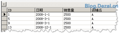 常用的一些数据统计SQL语句